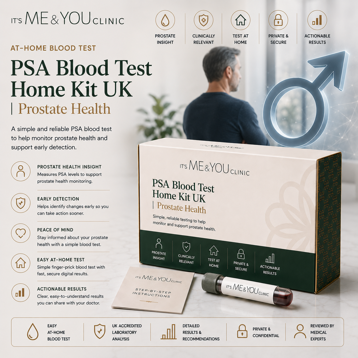 Promotional graphic for the Its ME & YOU Clinic PSA Blood Test Home Kit UK. The kit includes a large white box with dark green and gold branding, a clear plastic test cup, and a small applicator.