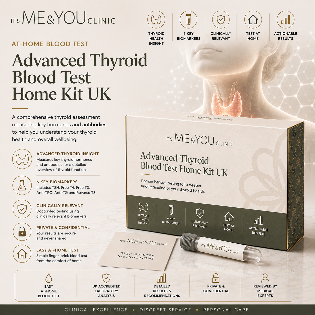 Promotional graphic for the Its Me & You Clinic Advanced Thyroid Blood Test Home Kit UK, showing the retail box, a test strip, and an instruction leaflet, alongside a stylized graphic of a human thyroid gland and feature icons.