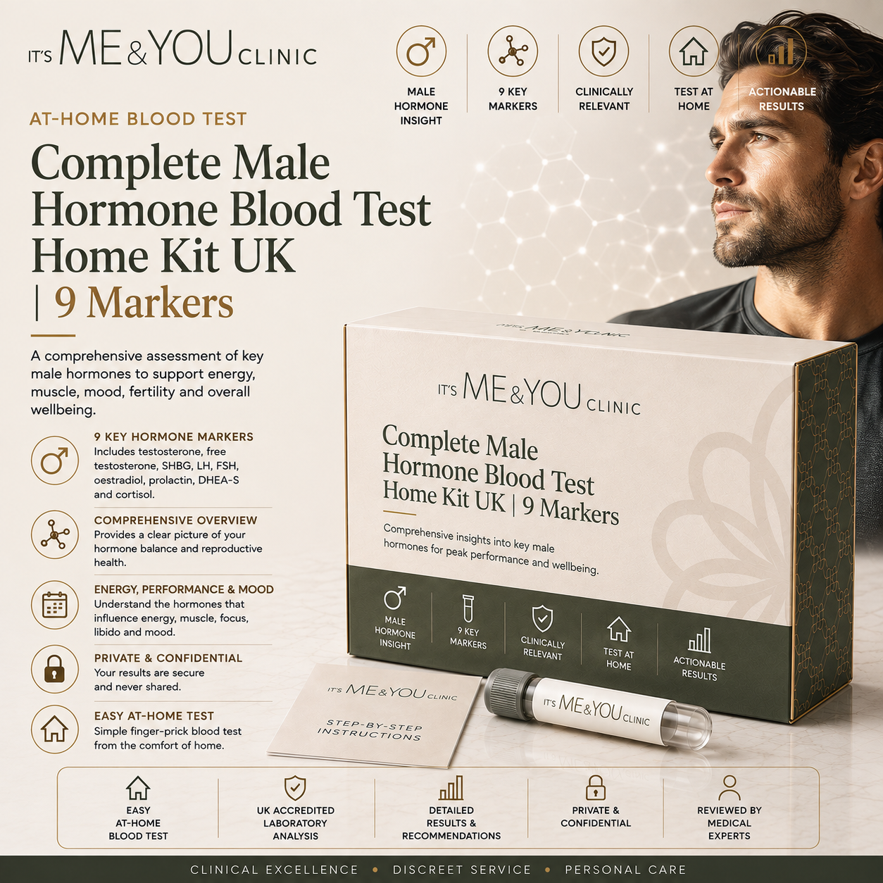 Promotional graphic for the Its Me & You Clinic Complete Male Hormone Blood Test Home Kit UK. The image features a man in a dark suit on the right, a large white product box in the foreground with a pen, and various informational icons and text on a light beige background with a subtle star pattern.