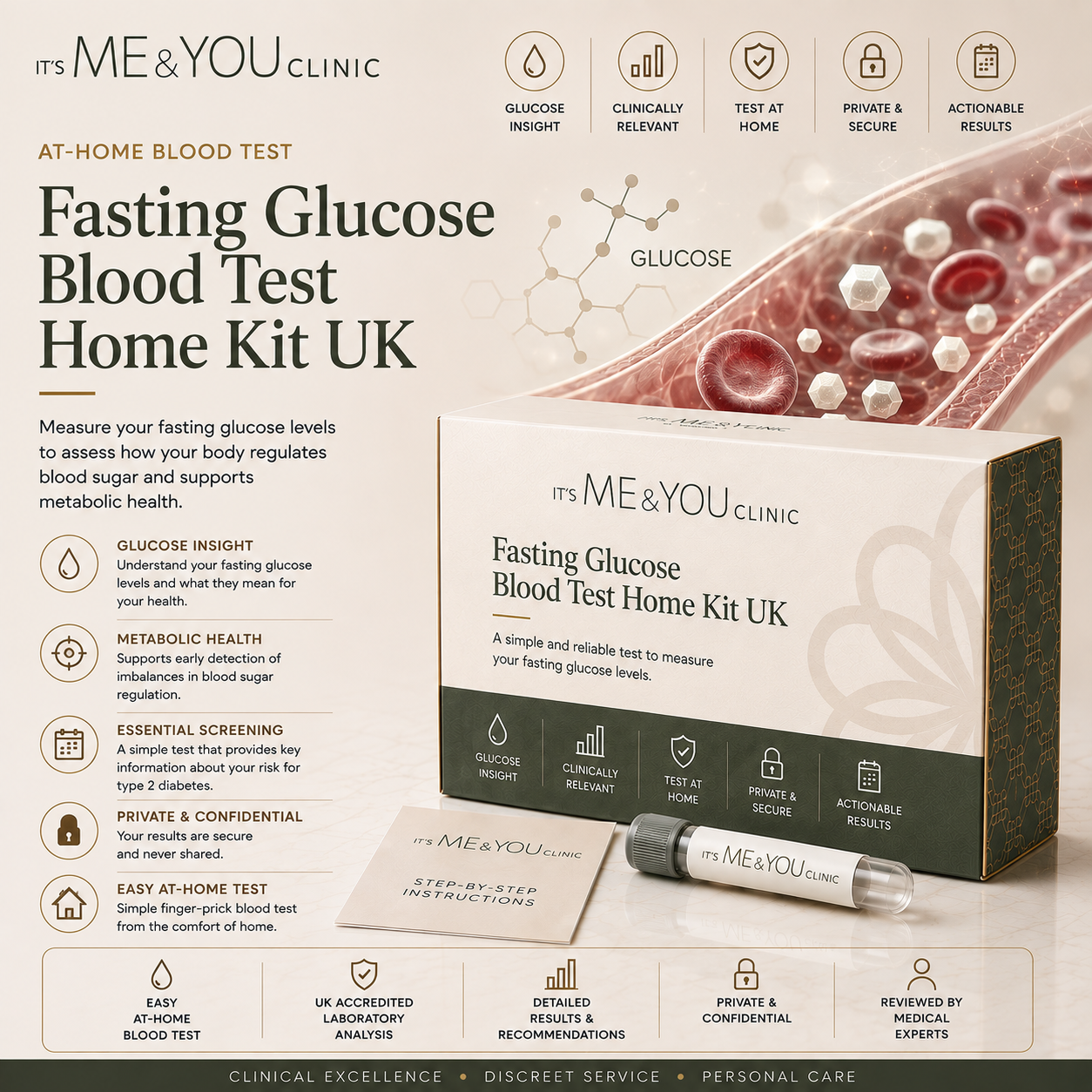 Promotional graphic for the Its Me & You Clinic Fasting Glucose Blood Test Home Kit UK, showing the kit contents including a blood test tube, test strips, and a pen, along with informational text and icons on a beige background.