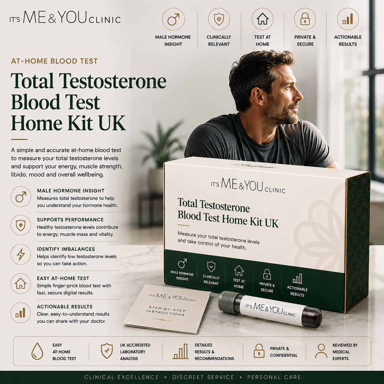Promotional graphic for the 'Its ME & YOU Clinic' Total Testosterone Blood Test Home Kit UK. The design features a male model in a gym setting next to a dark green and white kit box, with various feature callouts and trust badges arranged around the central image.